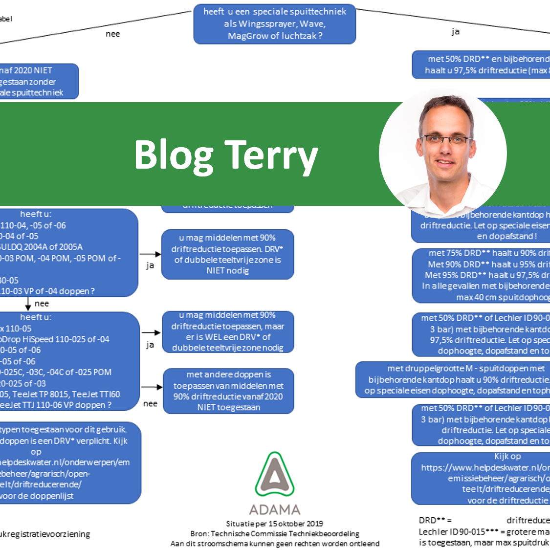Blog - Terry block